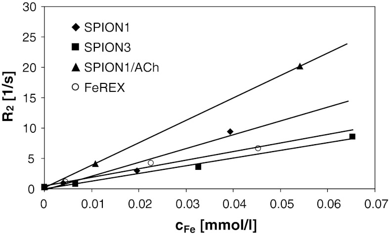 Fig. 8