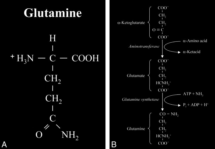 fig 3.