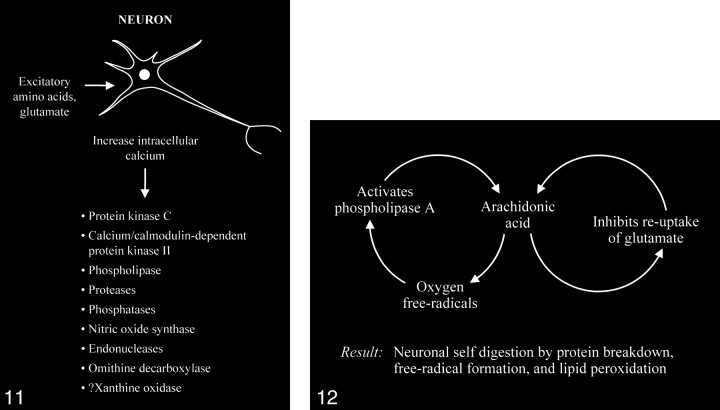 fig 11.