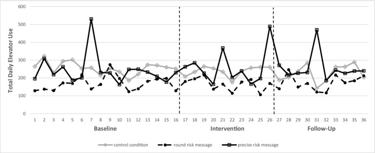 The Power And Peril Of Precise Vs. Round Health Message Interventions 