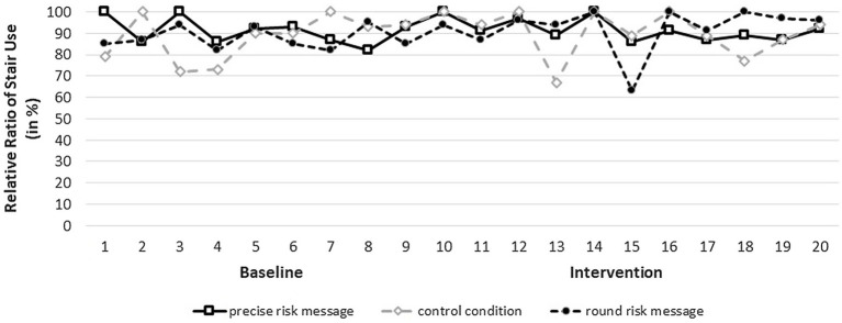 The Power and Peril of Precise vs. Round Health Message Interventions ...