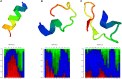 Figure 5