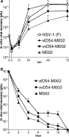 FIG. 2.