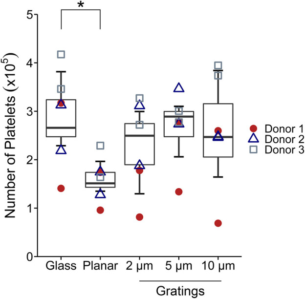 FIGURE 3