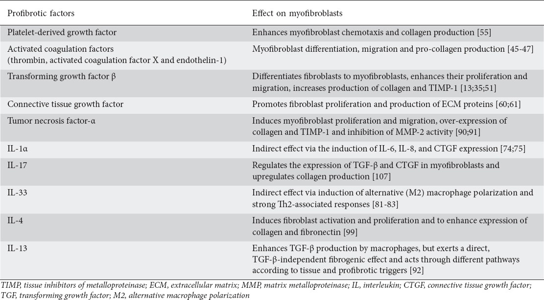 graphic file with name AnnGastroenterol-30-393-g001.jpg