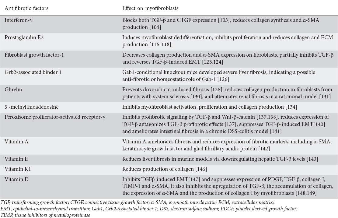 graphic file with name AnnGastroenterol-30-393-g004.jpg