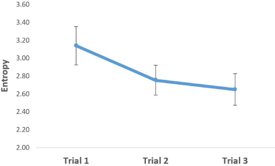 Figure 3A.