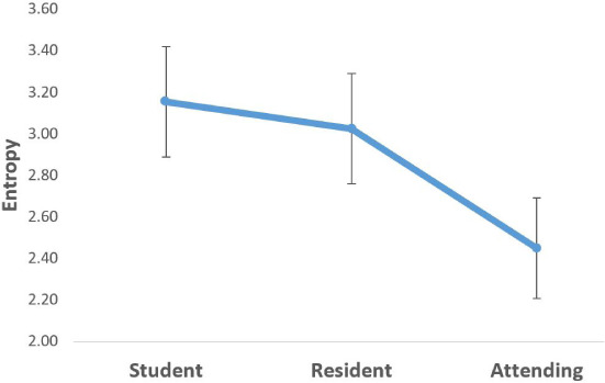 Figure 3B.