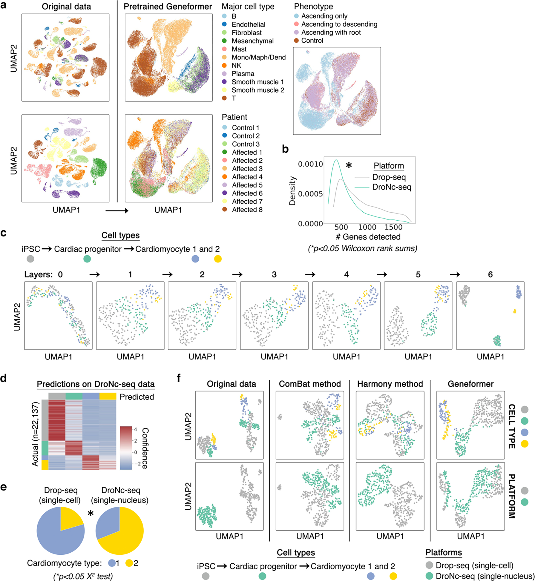 Extended Data Fig. 4 |