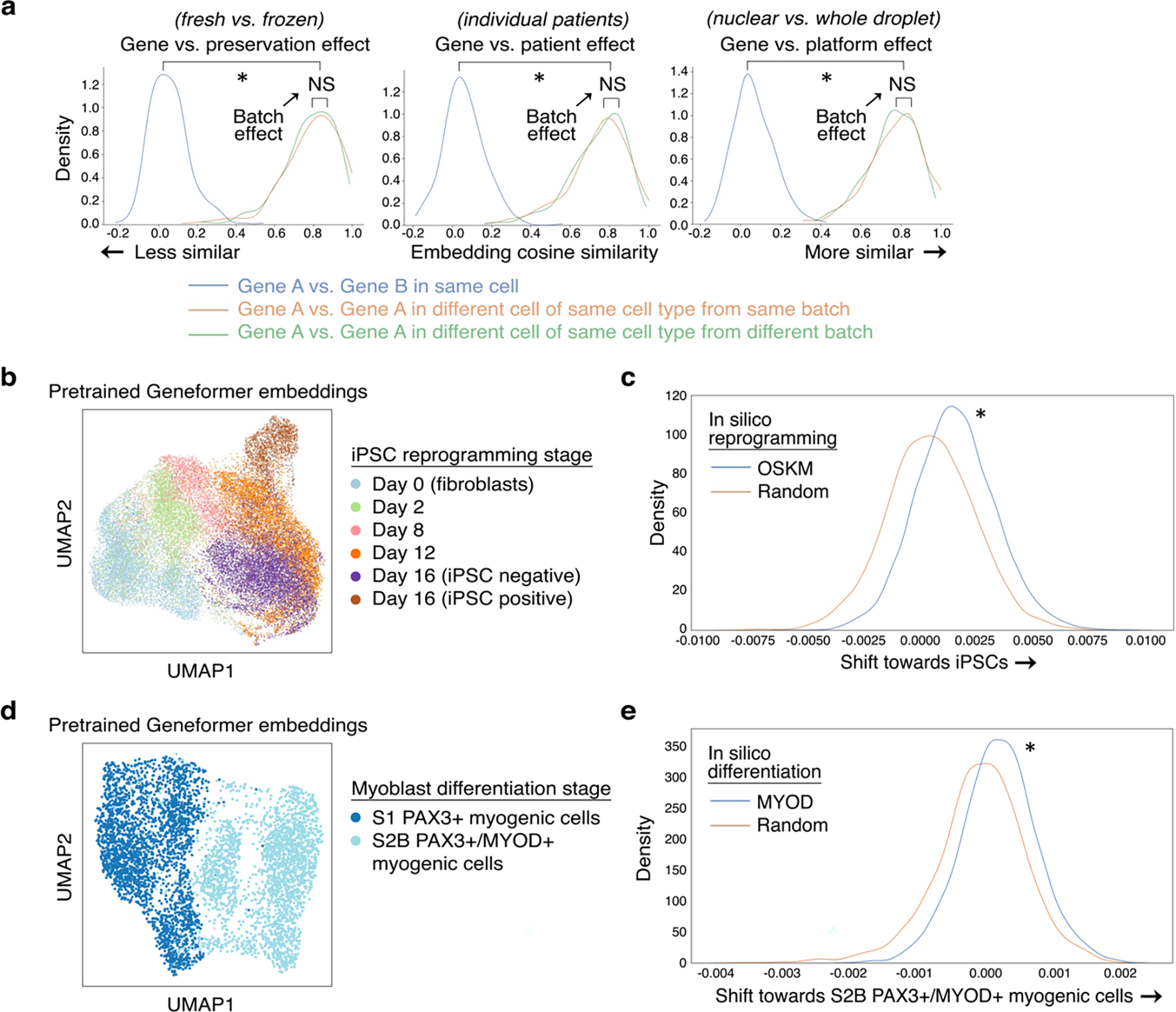 Extended Data Fig. 2 |