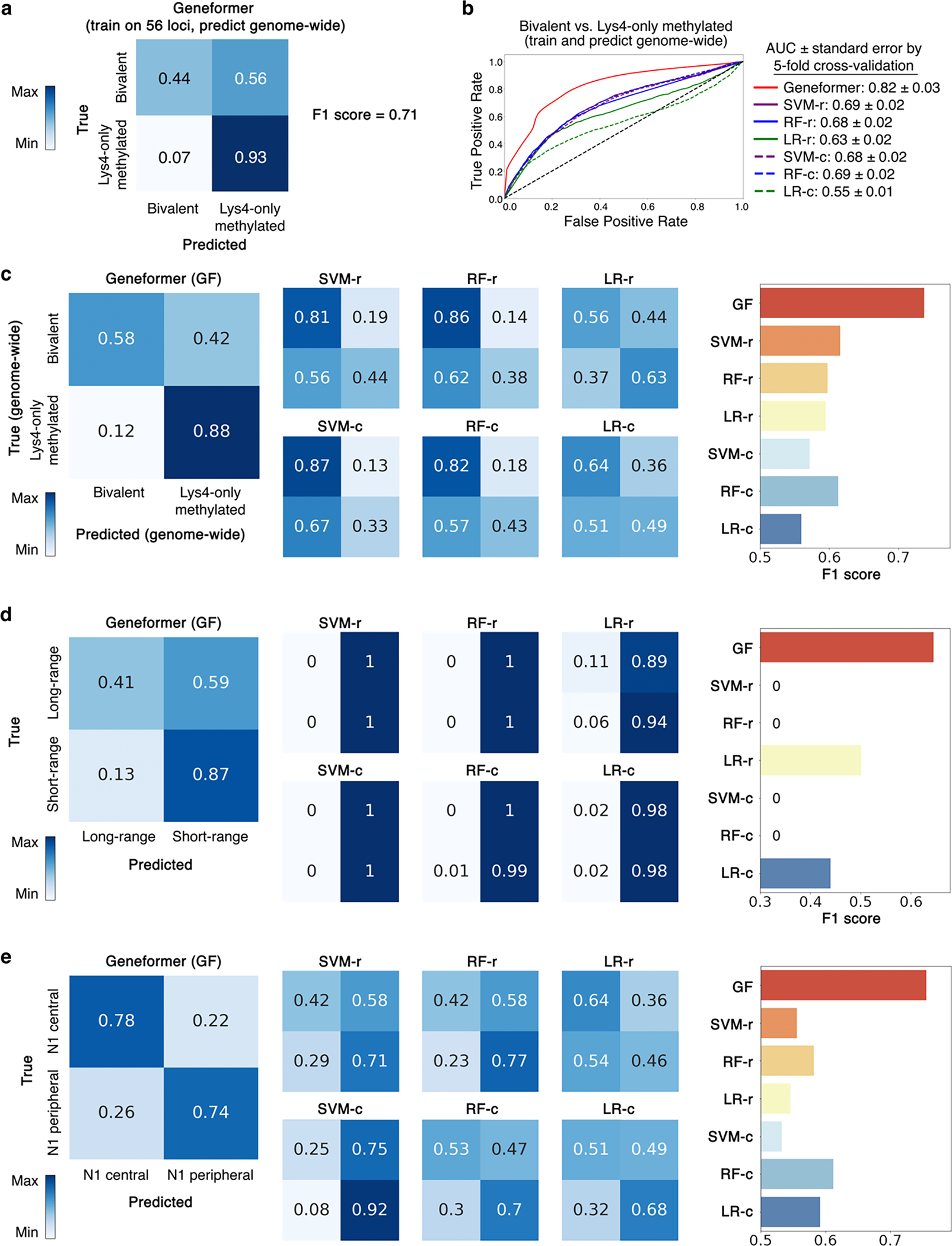 Extended Data Fig. 8 |