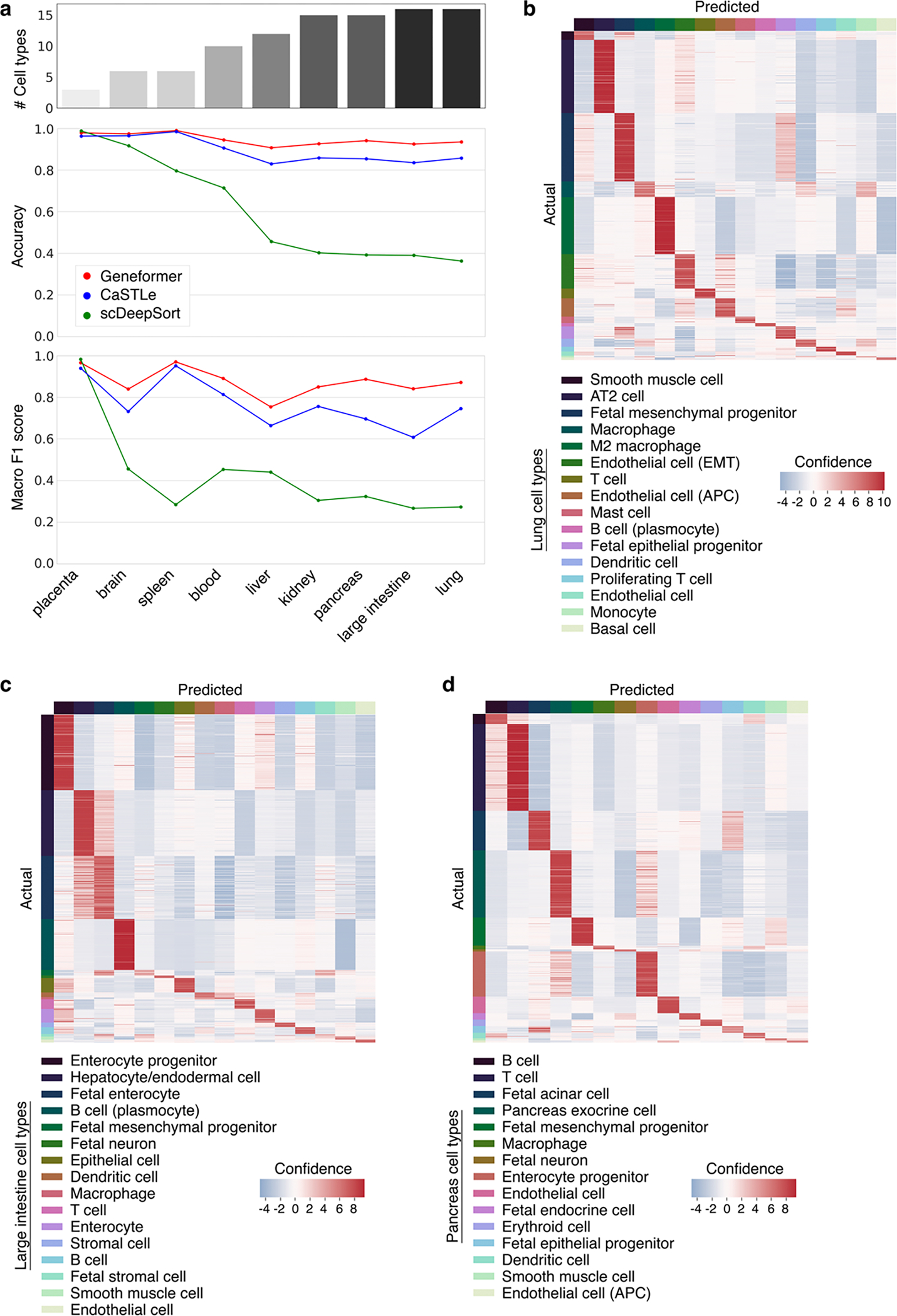 Extended Data Fig. 5 |