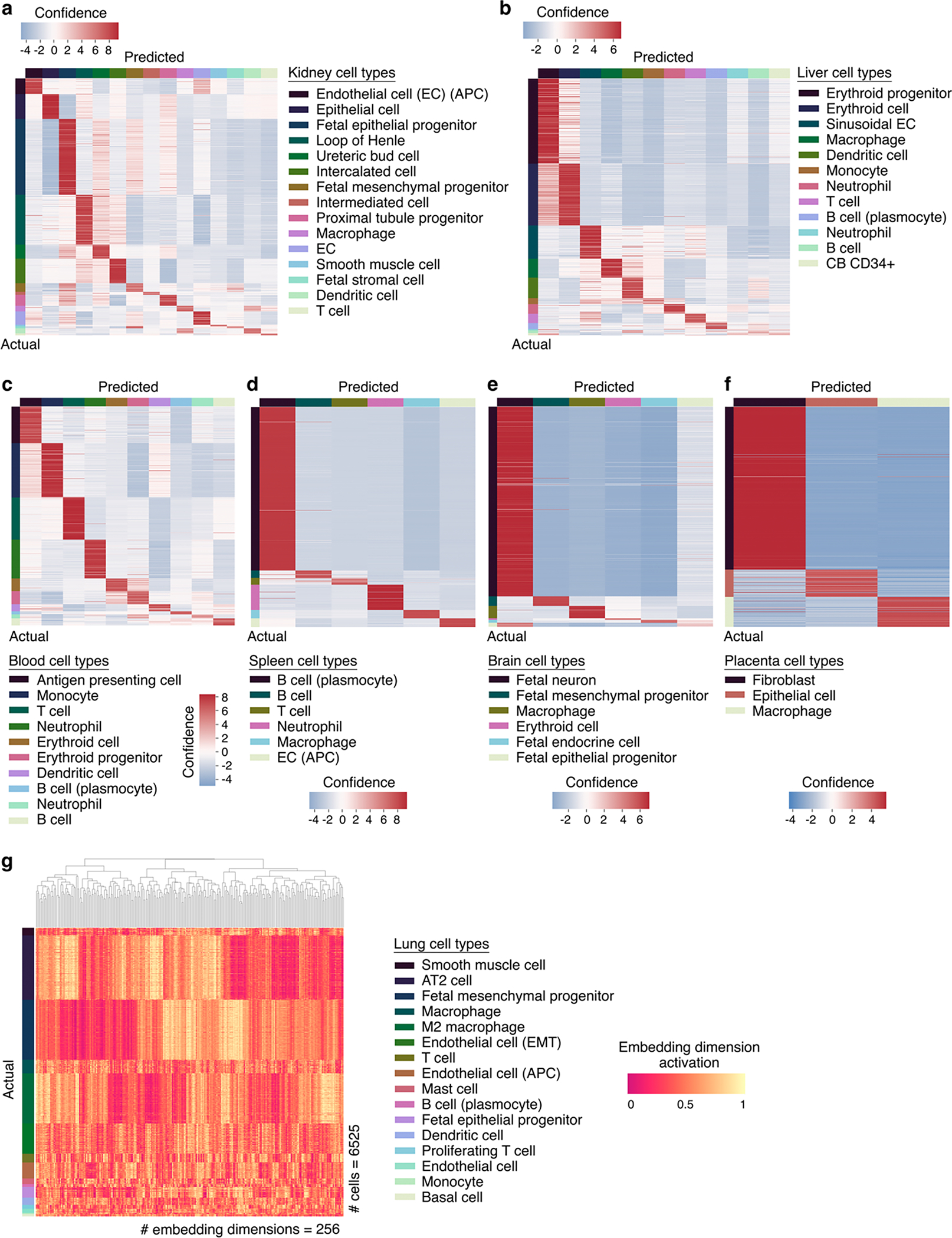 Extended Data Fig. 6 |