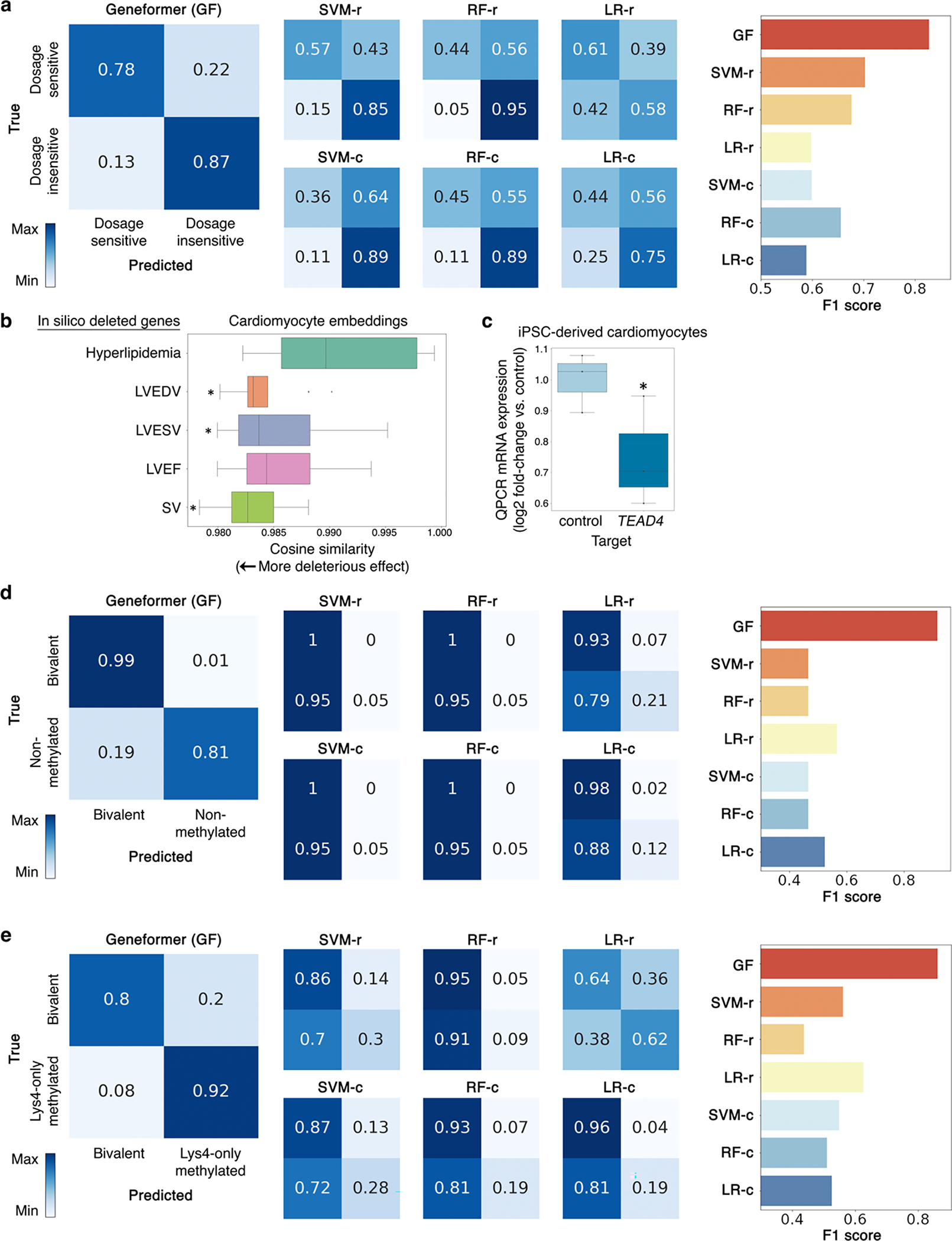 Extended Data Fig. 7 |