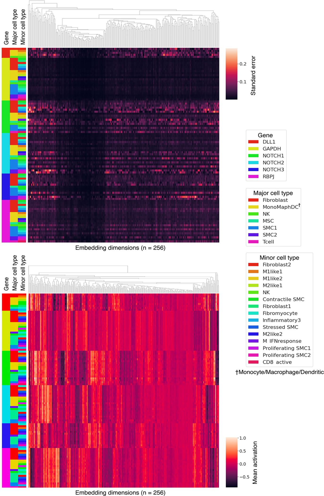 Extended Data Fig. 3 |