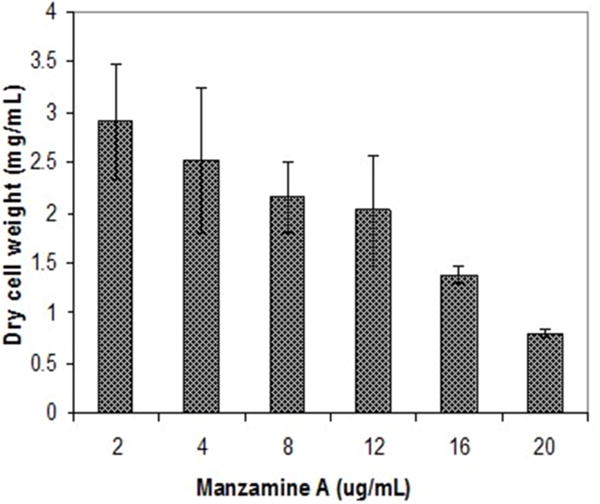 FIGURE 10