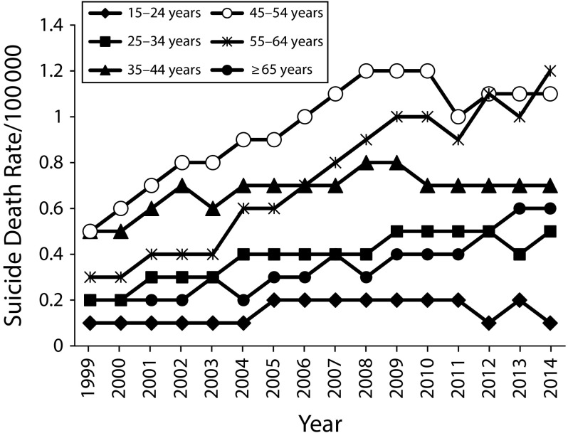 FIGURE 1—