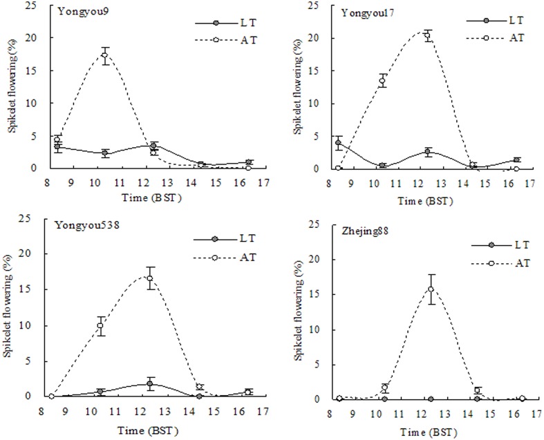 FIGURE 7