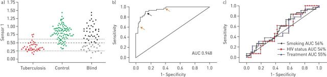 FIGURE 3