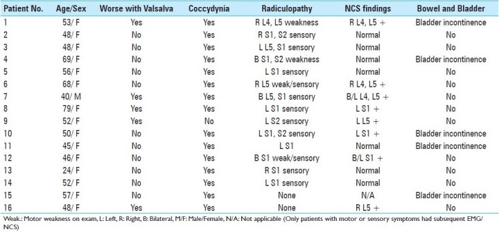 graphic file with name SNI-2-129-g007.jpg