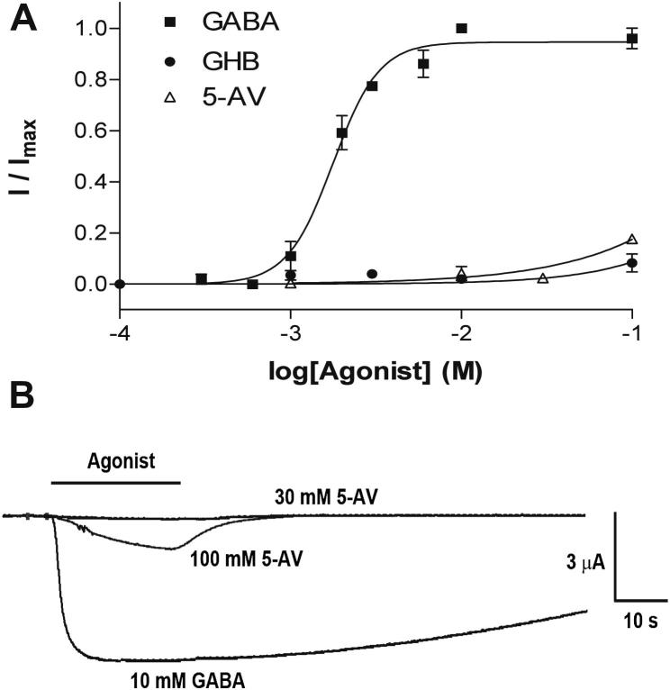 Fig. 2