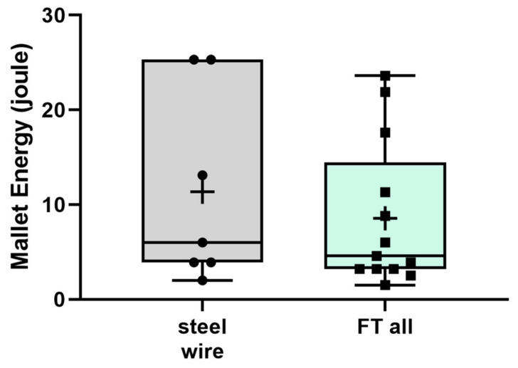 Figure 8