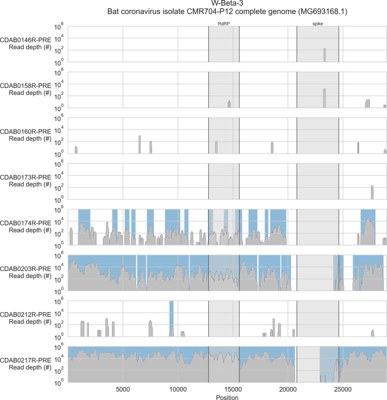 Figure 3—figure supplement 3.