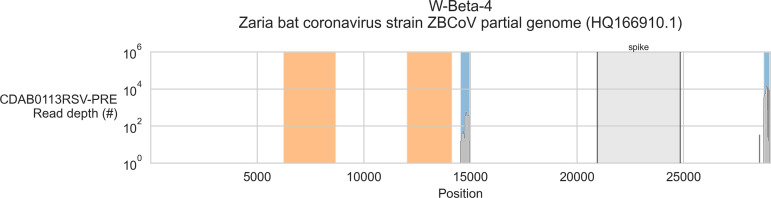 Figure 3—figure supplement 4.