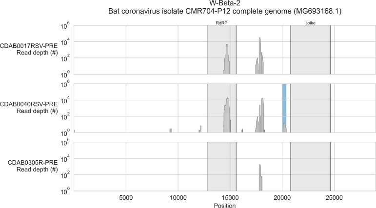 Figure 3—figure supplement 2.