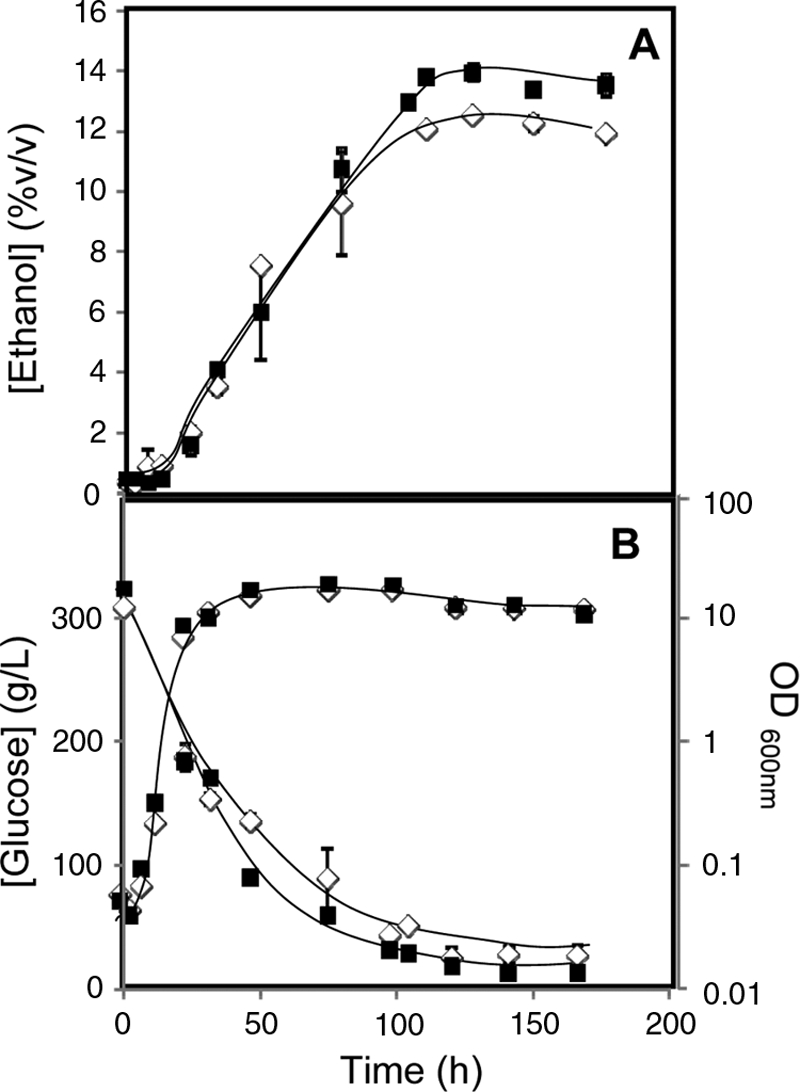 FIG. 7.