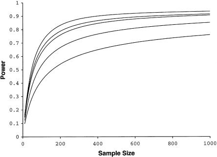 Figure  3