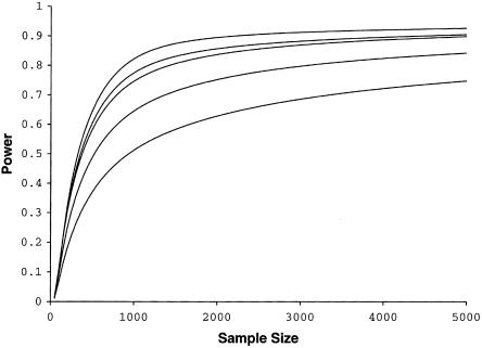 Figure  4