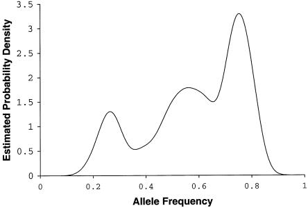 Figure  1