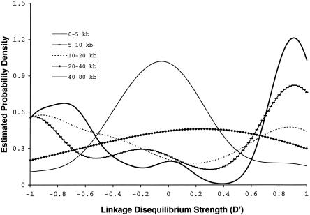 Figure  2