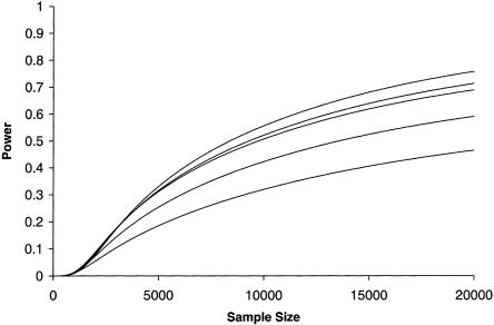 Figure  5