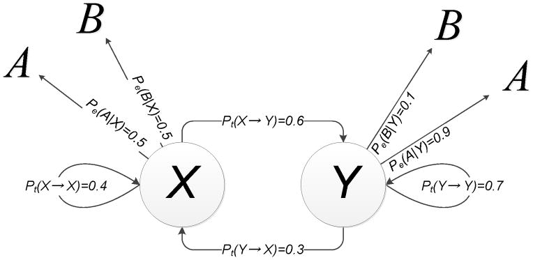 Fig. 9