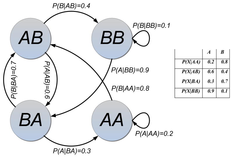 Fig. 8