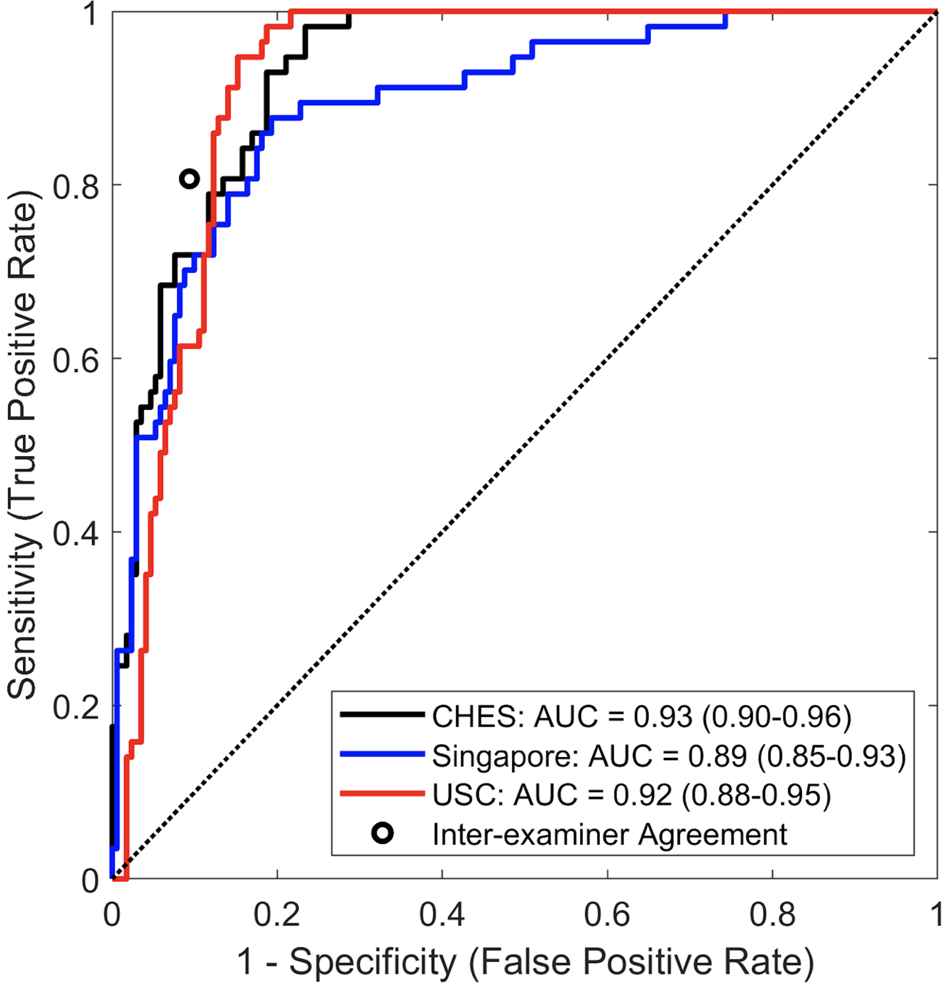 Figure 4.