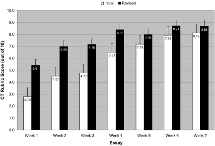 Figure 4.