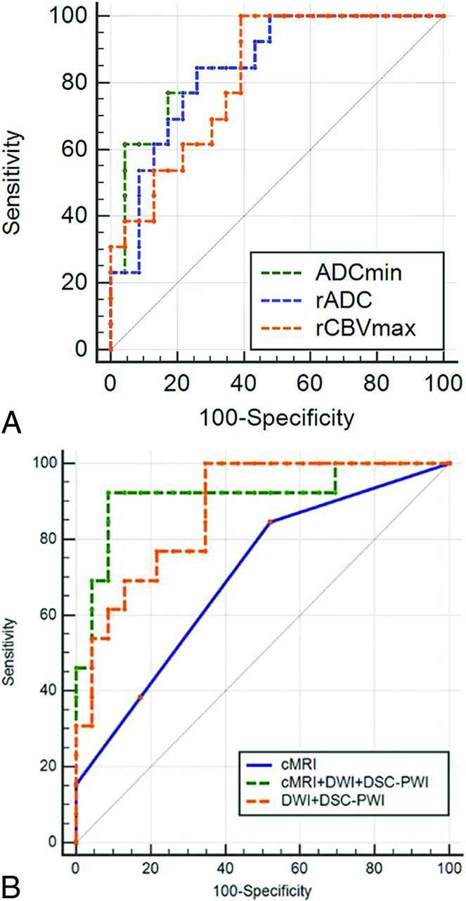 Fig 3.