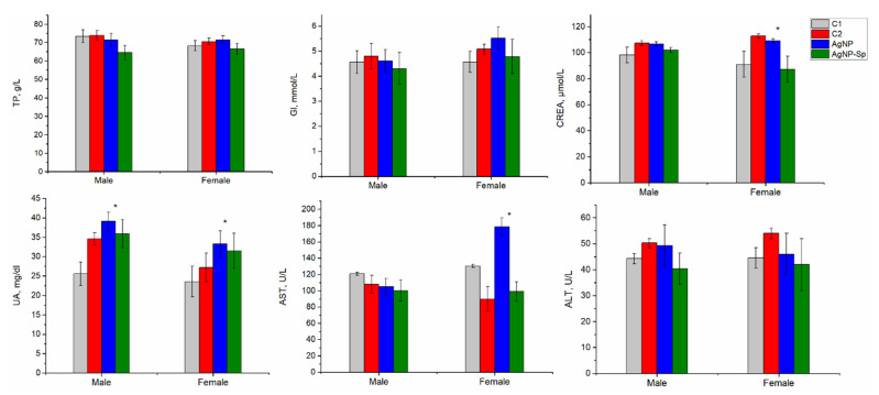 Figure 5