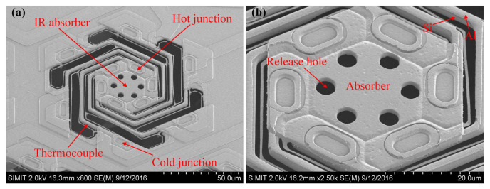 Figure 11