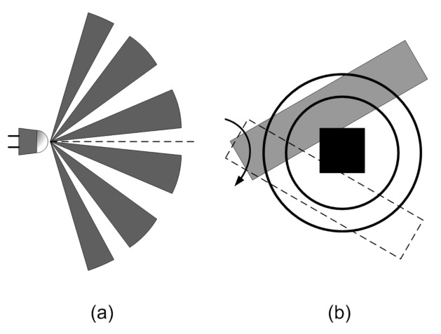 Figure 8