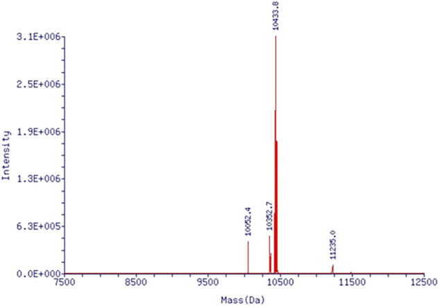 FIGURE 3