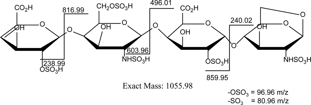 Figure 4: