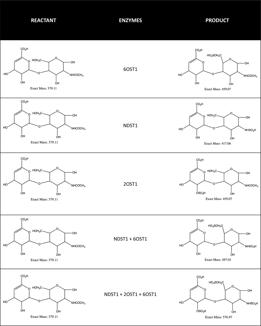 Figure 3: