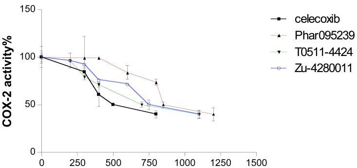 Fig. (3)