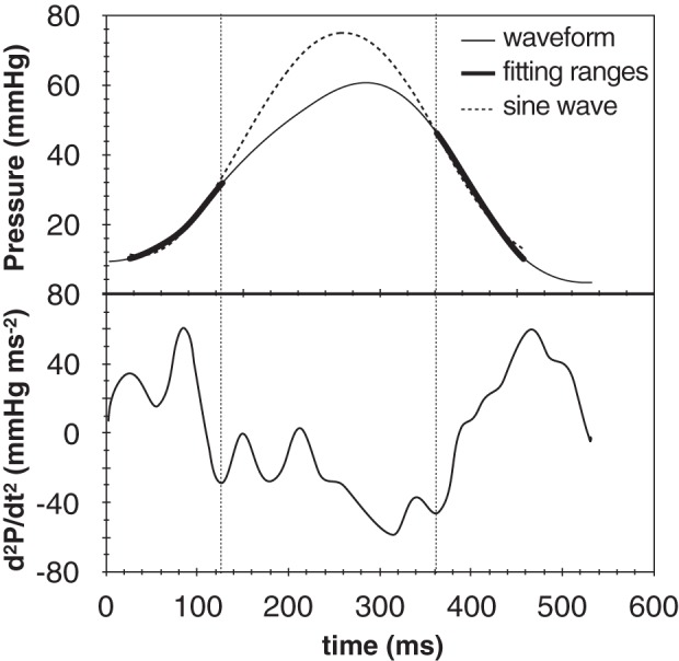 Fig. 3.