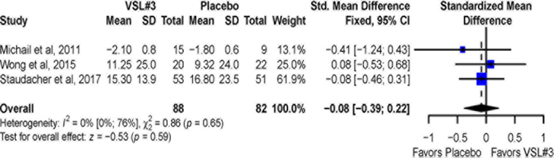 Figure 6: