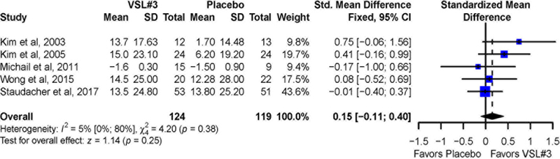 Figure 5: